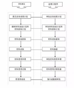 <b>什么是工程监理？</b>