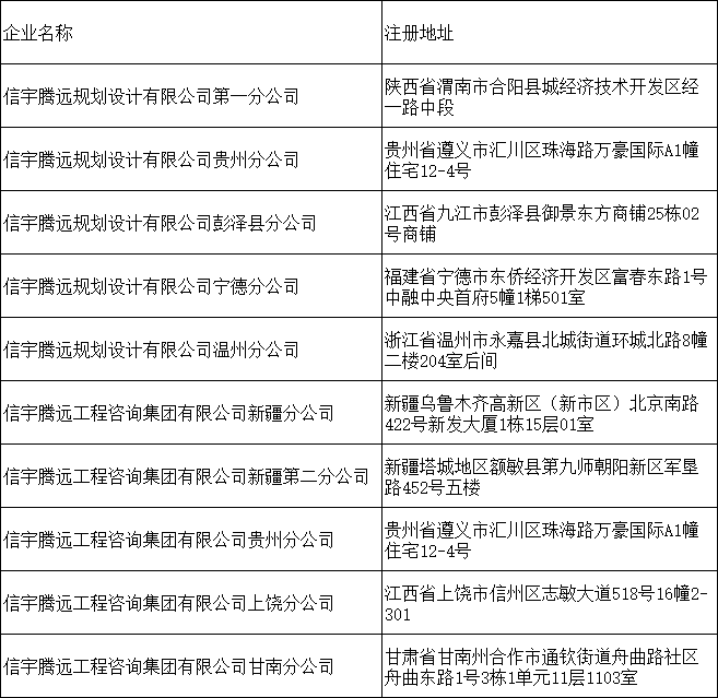 分公司加盟