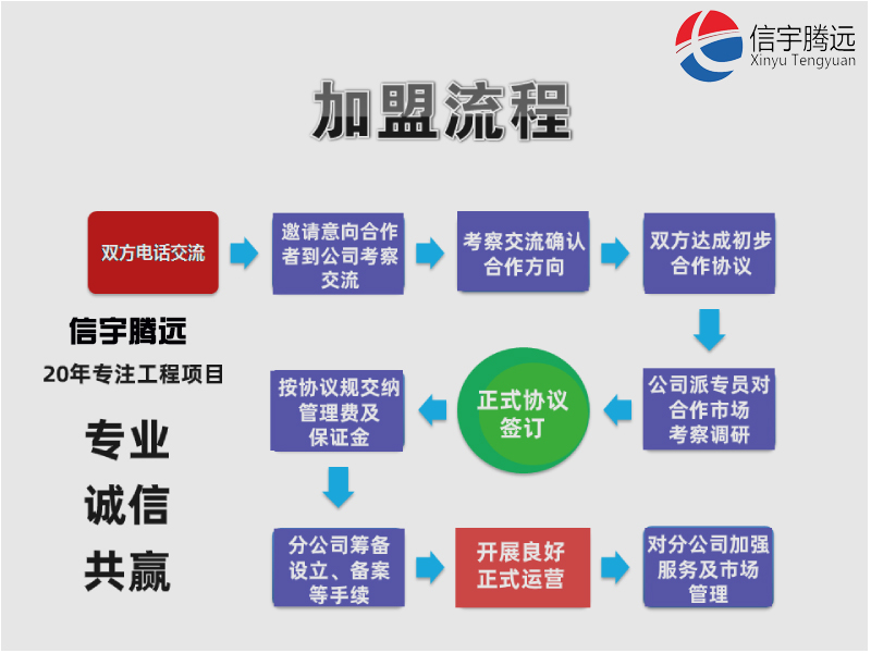 综合资质监理加盟分公司