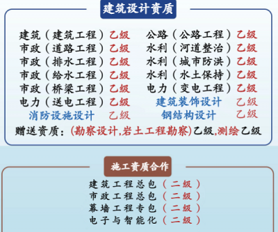 <b>加盟设计院分公司：建筑设计院合作方式</b>