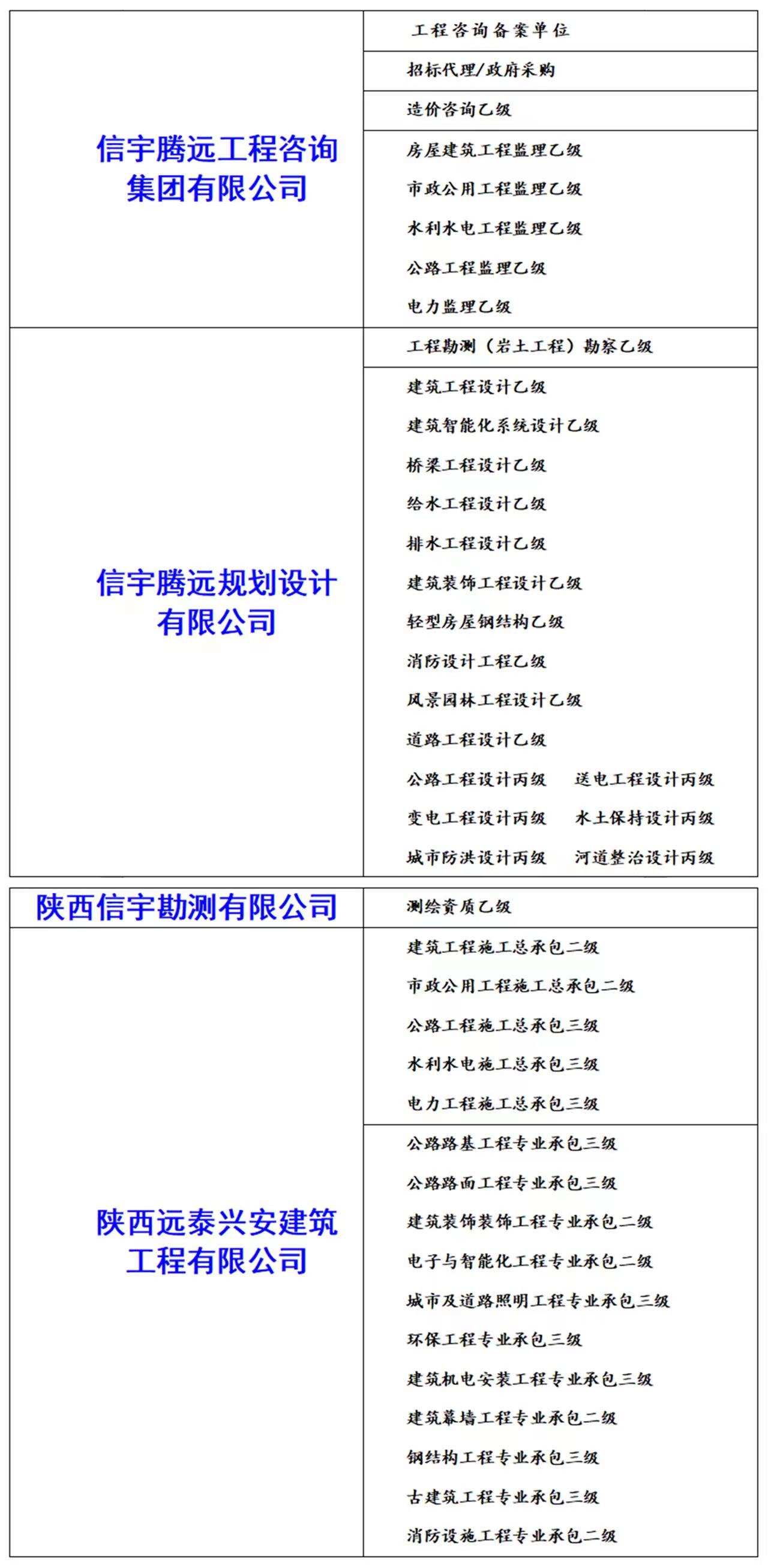 设计院加盟