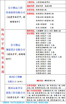 <b>长沙乙级建筑设计院加盟找哪家</b>