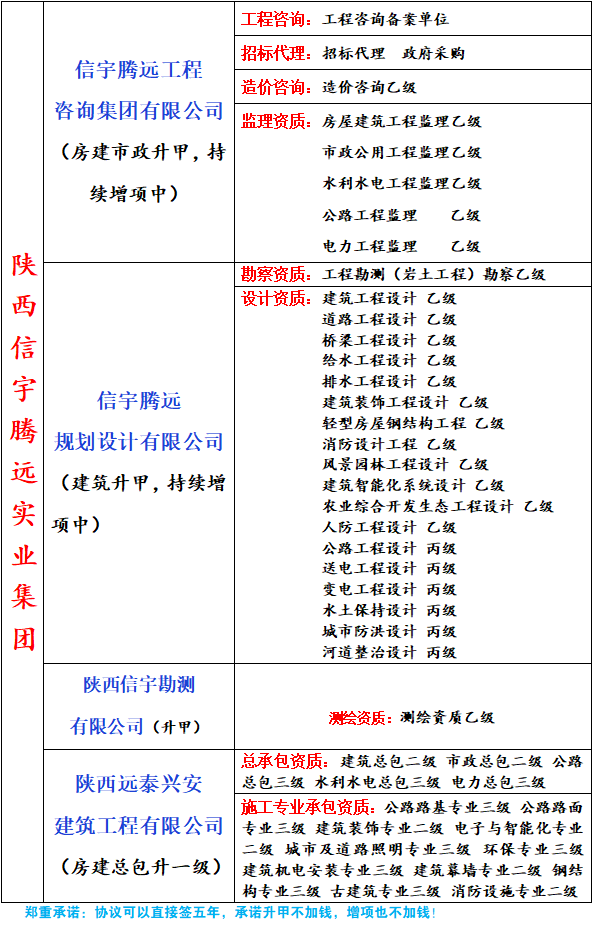 长沙乙级建筑设计院加盟找哪家