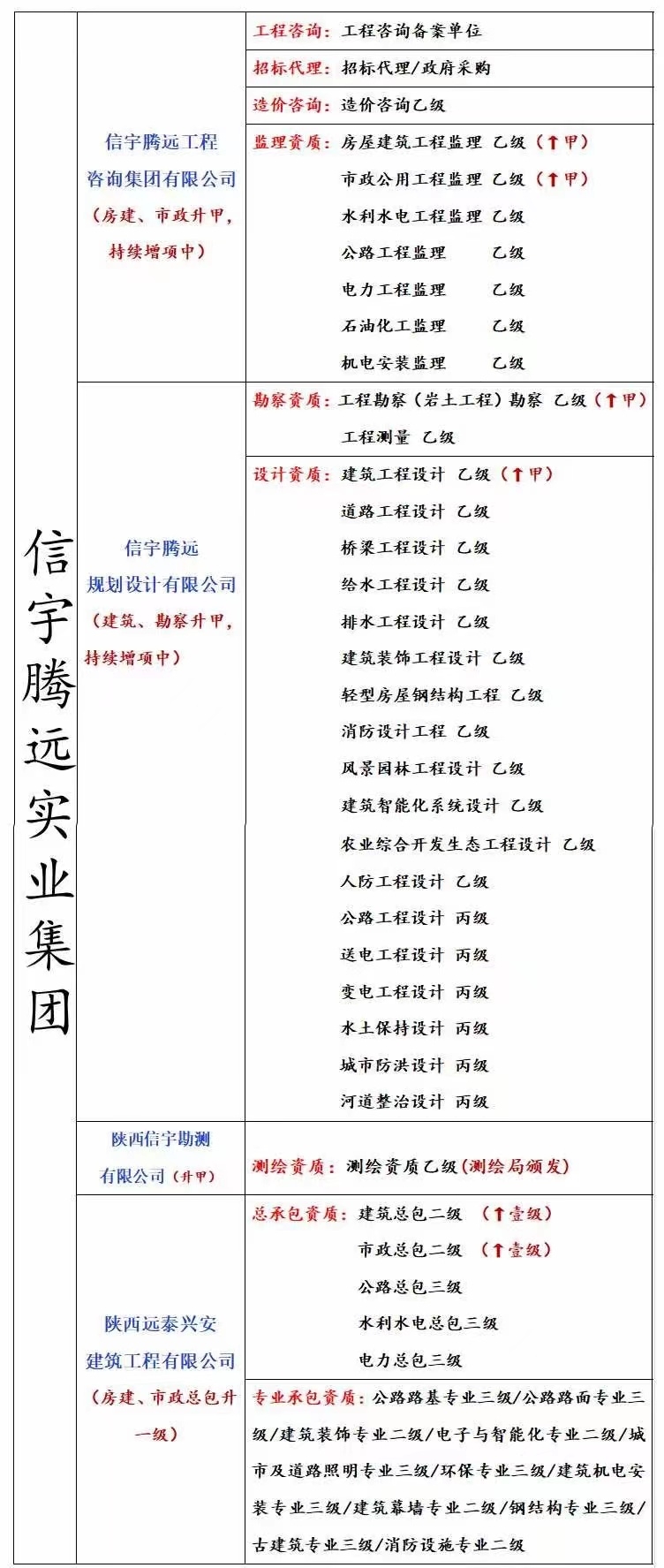 建筑工程资质加盟分公司