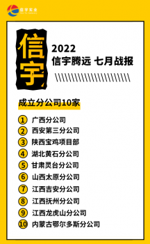 <b>祝贺！信宇腾远7月成立广西、湖北黄石、甘肃灵台等10家分公司</b>