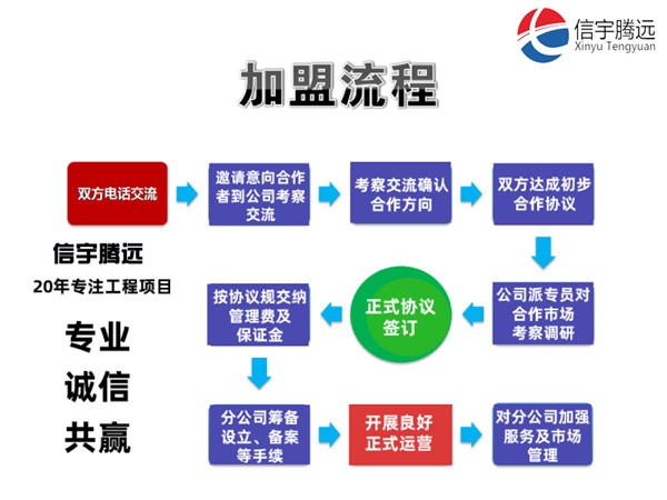 北京建筑设计院分公司加盟