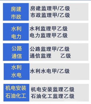 <b>武汉工程监理分公司加盟</b>