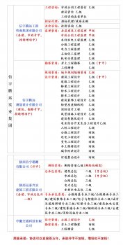 <b>设计院加盟分公司合作</b>