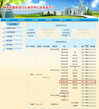 <b>信宇腾远成功升级建筑设计甲级资质</b>