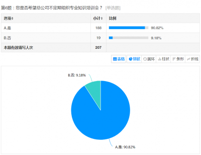 <b>信宇腾远全国战略合作伙伴线上交流会圆满召开</b>