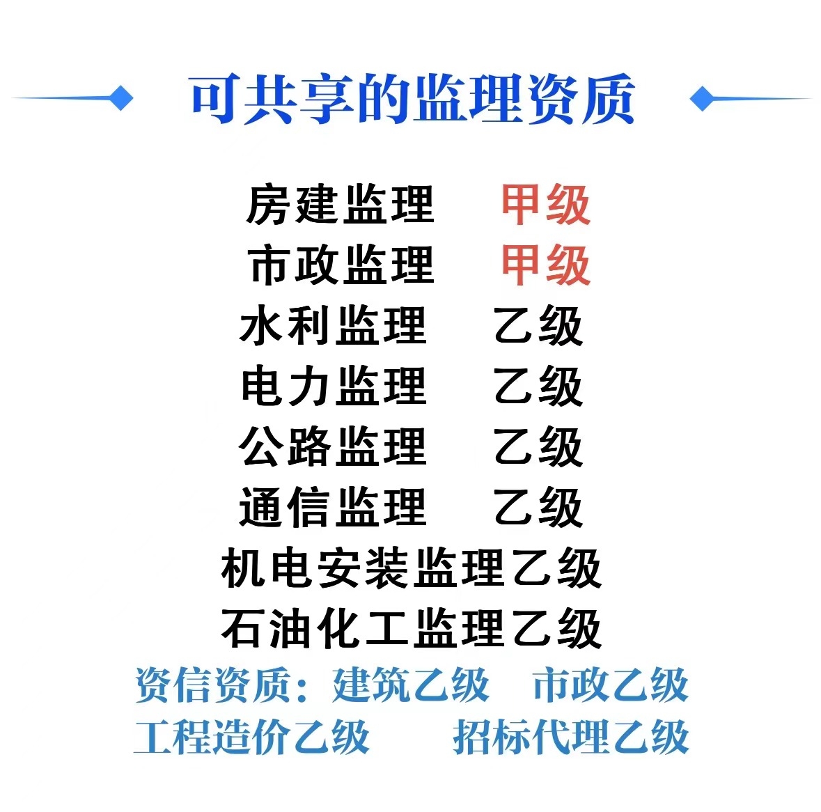 电力监理加盟甲级企业