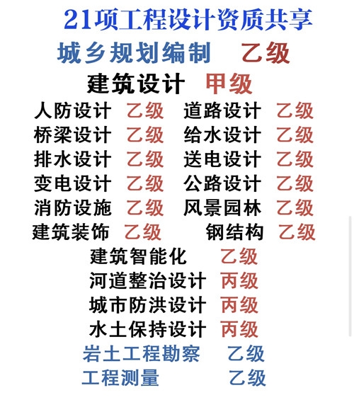 建筑甲级设计院加盟可以做多大的项目?