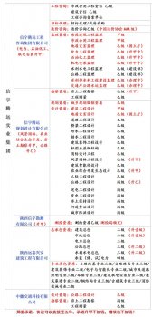 <b>建筑设计院开分院加盟</b>