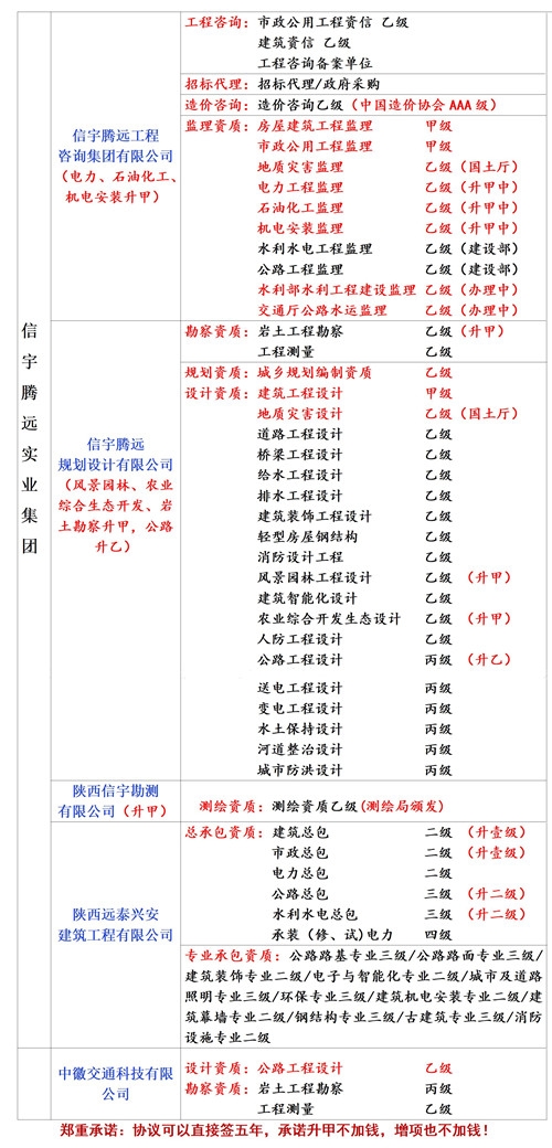 幕墙工程设计甲级院加盟