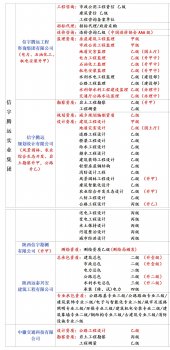 <b>焦作监理公司合作加盟哪家好</b>
