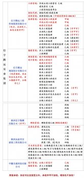 <b>监理公司加盟哪个最好</b>