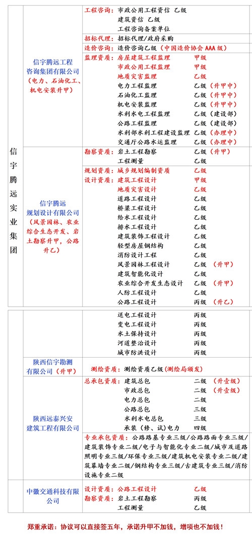 工程监理公司加盟