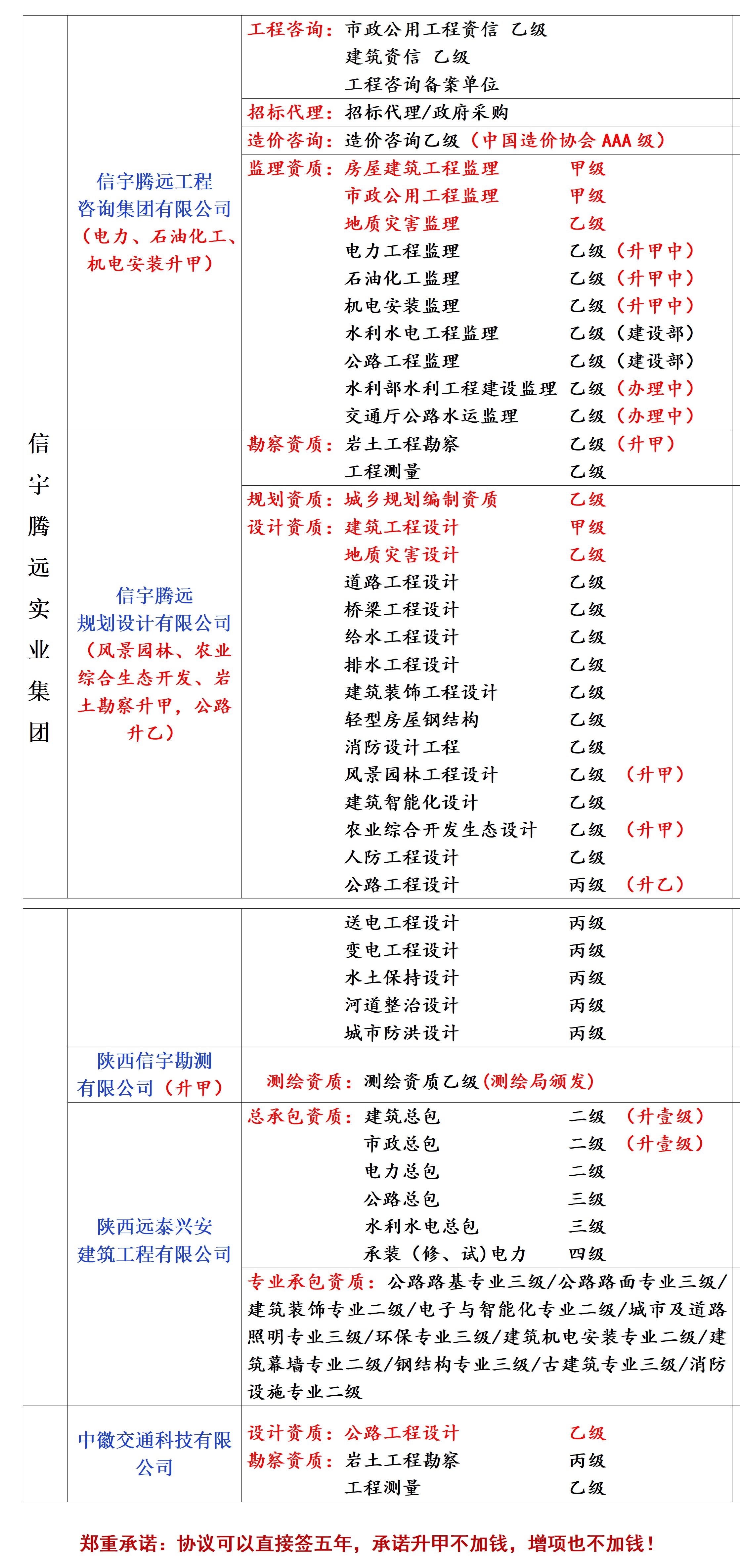 监理加盟设立分公司需要多少钱呢?