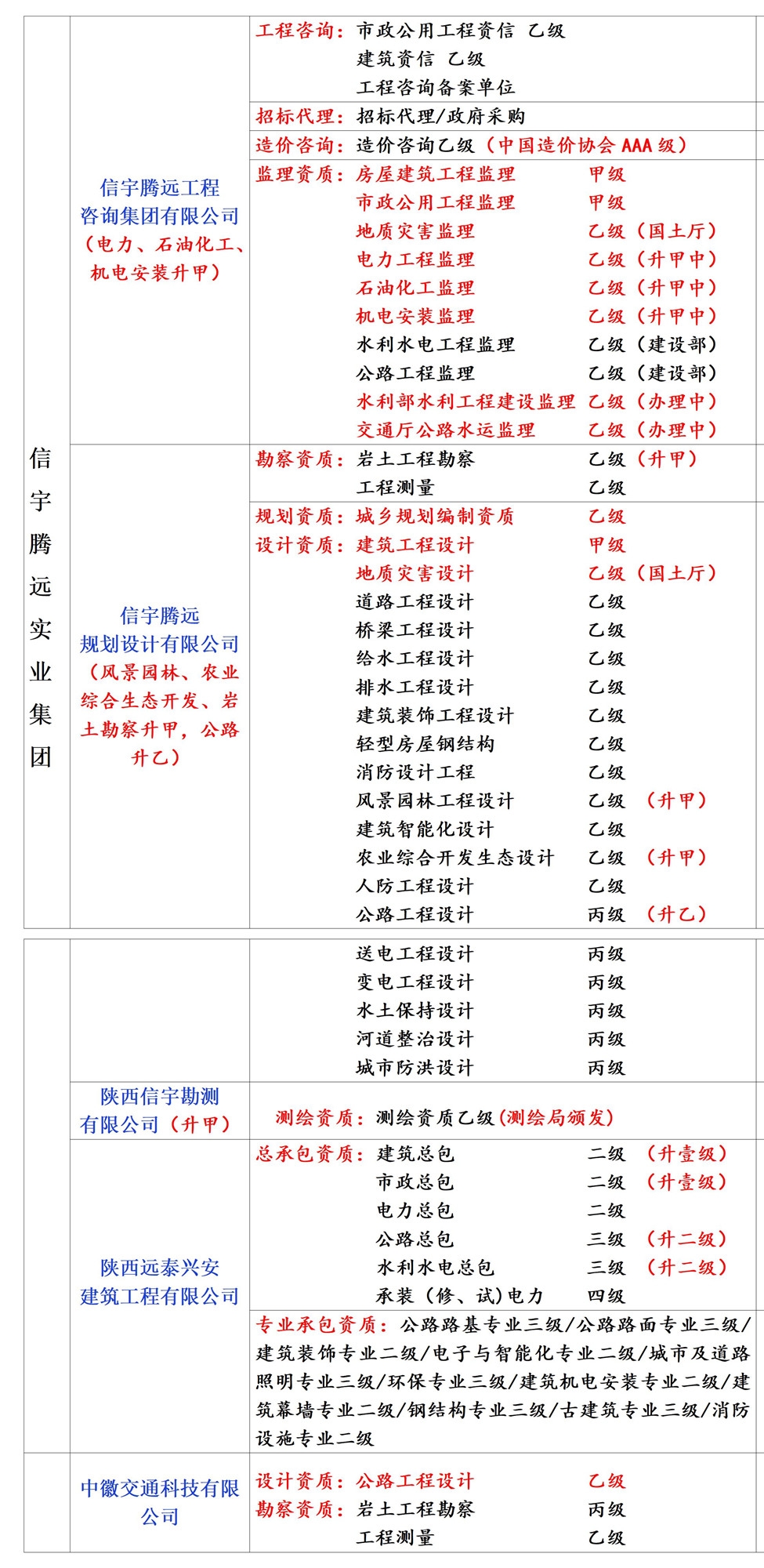设计院资质加盟开分公司
